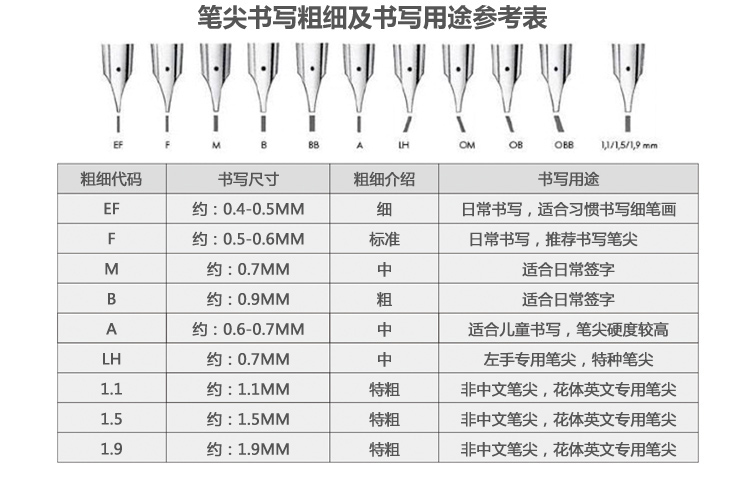 lamy笔尖粗细对照表图片